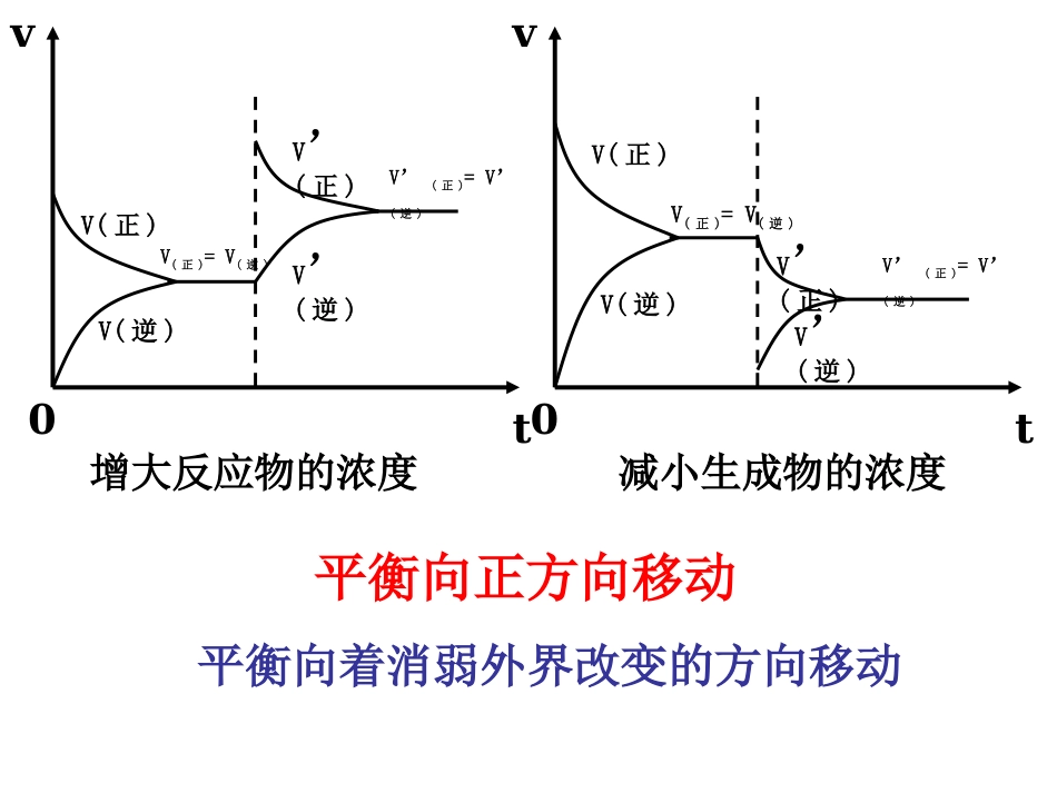 化学平衡移动复习_第3页
