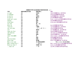 新六年级必用-旧教材中学习过该词组中的单词内容(23个)