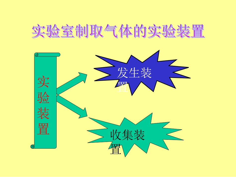 课题3制取氧气-(6)_第3页