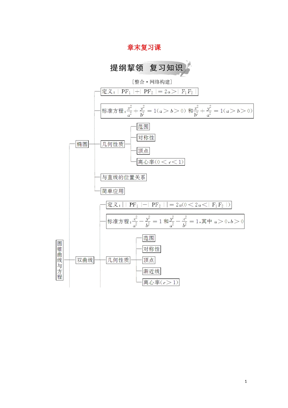 高中数学 第二章 圆锥曲线与方程章末复习课练习（含解析）新人教A版选修1-1-新人教A版高二选修1-1数学试题_第1页