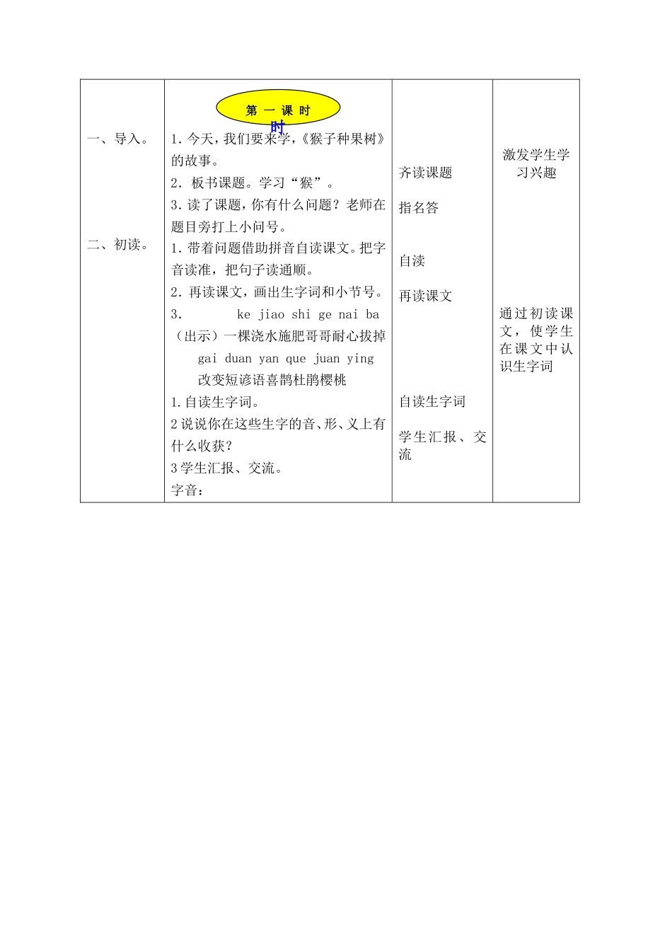 22猴子种果树改_第2页