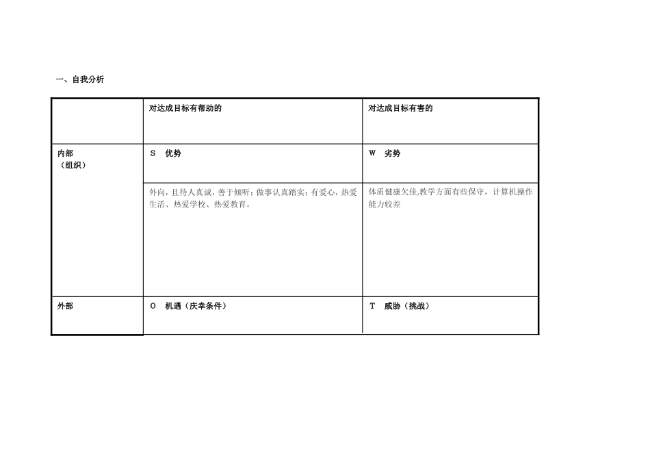 王芳个人自我诊断SWOT分析表_第1页