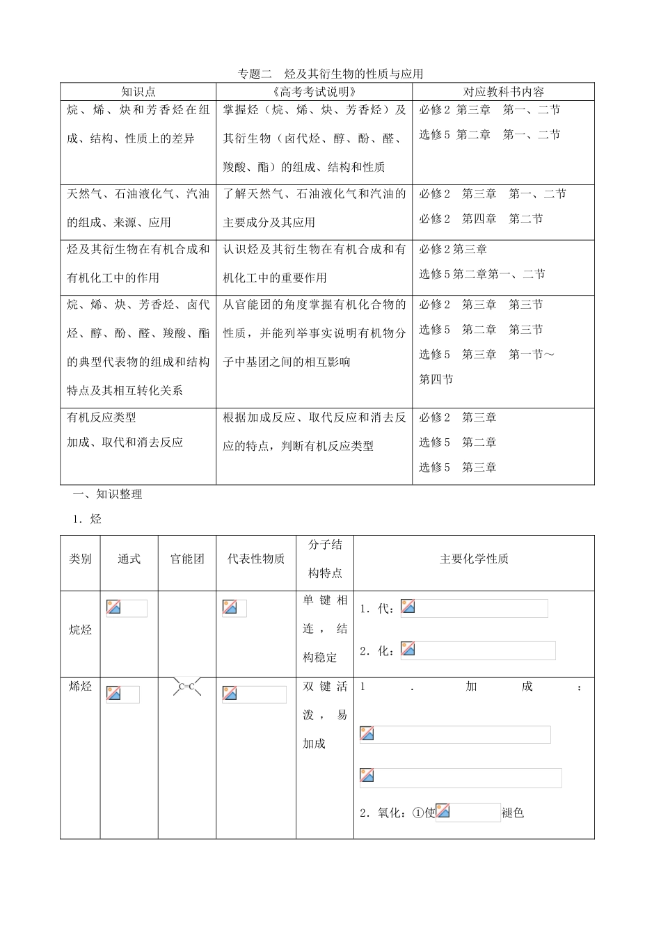 北京市高三化学二轮复习指导 第四部分 常见有机物及其应用 专题二 烃及其衍生物的性质与应用-人教版高三全册化学试题_第1页
