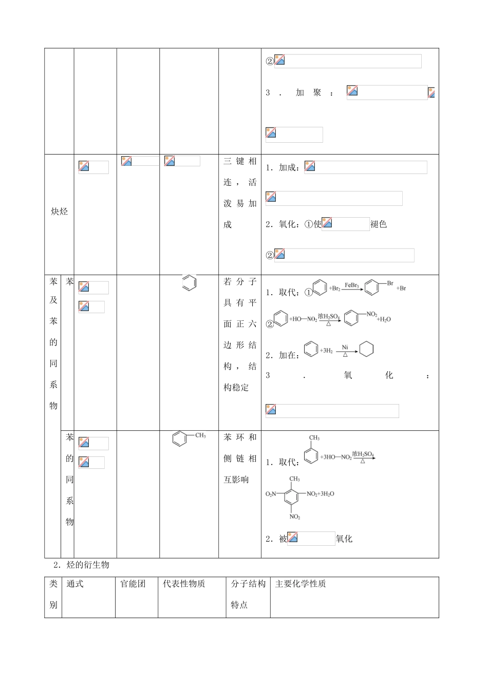 北京市高三化学二轮复习指导 第四部分 常见有机物及其应用 专题二 烃及其衍生物的性质与应用-人教版高三全册化学试题_第2页