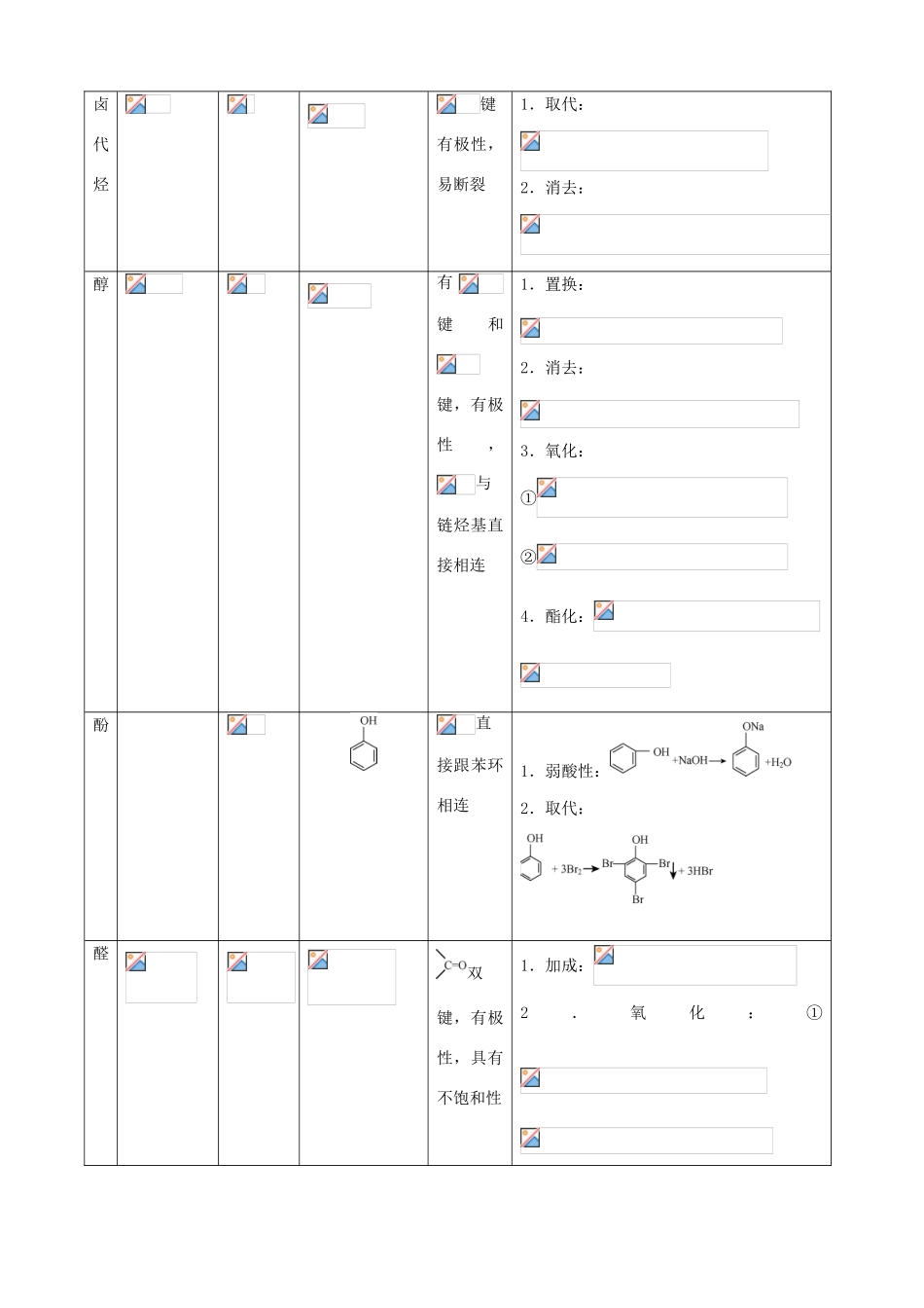 北京市高三化学二轮复习指导 第四部分 常见有机物及其应用 专题二 烃及其衍生物的性质与应用-人教版高三全册化学试题_第3页