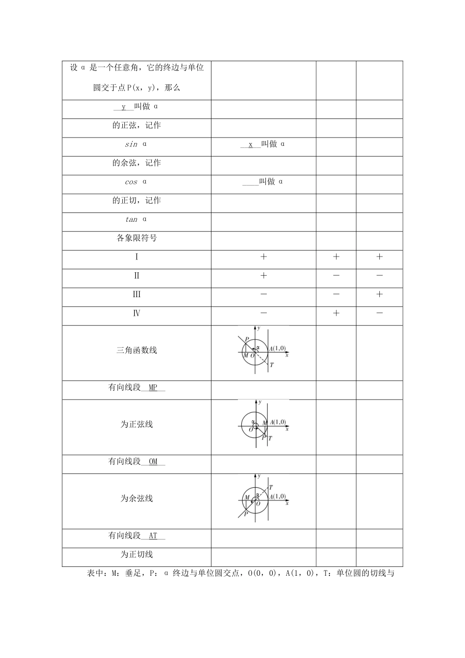 （名师导学）高考数学总复习 第四章 三角函数 第20讲 任意角和弧度制及任意角的三角函数练习 理（含解析）新人教A版-新人教A版高三全册数学试题_第3页
