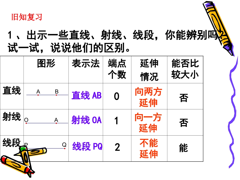 7.1线段的大小的比较_第2页