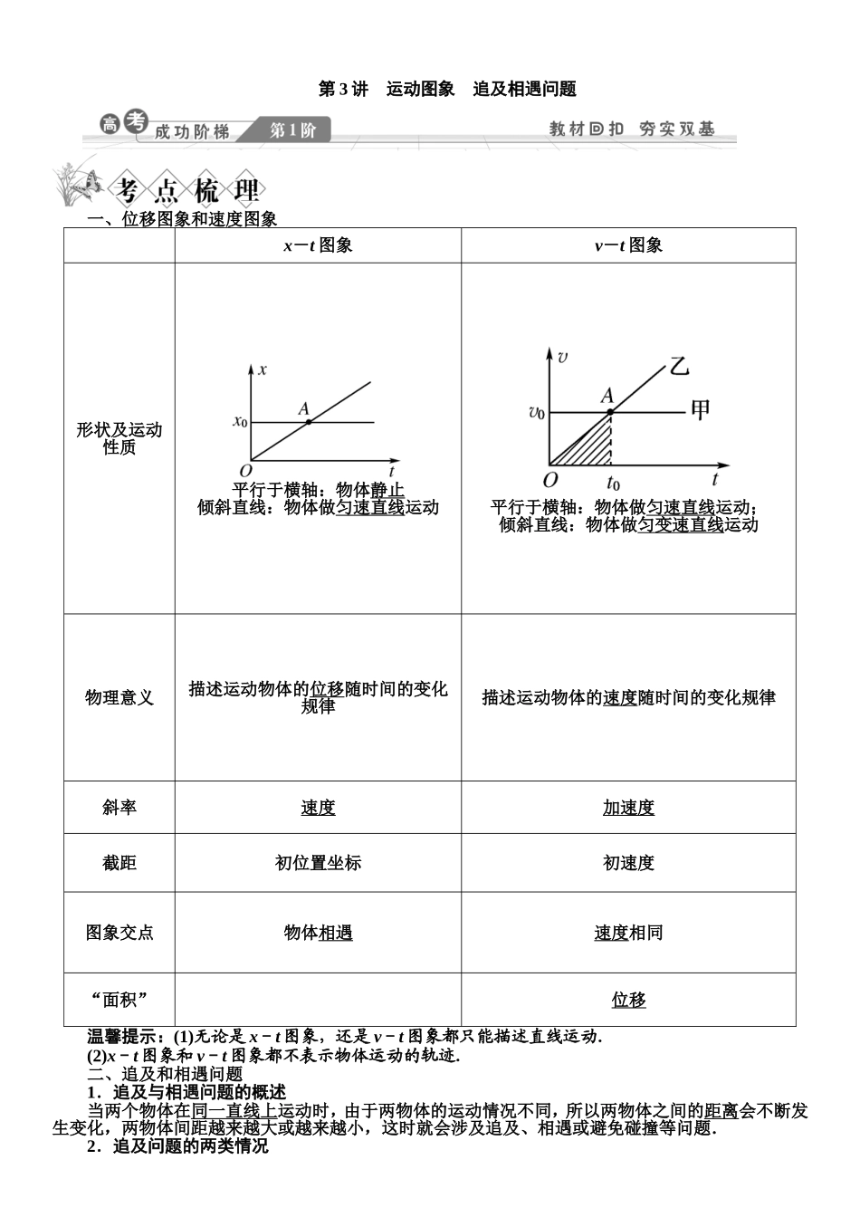 第3讲运动图象追及相遇问题_第1页