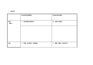 任务表单：个人自我诊断SWOT分析表-(3)