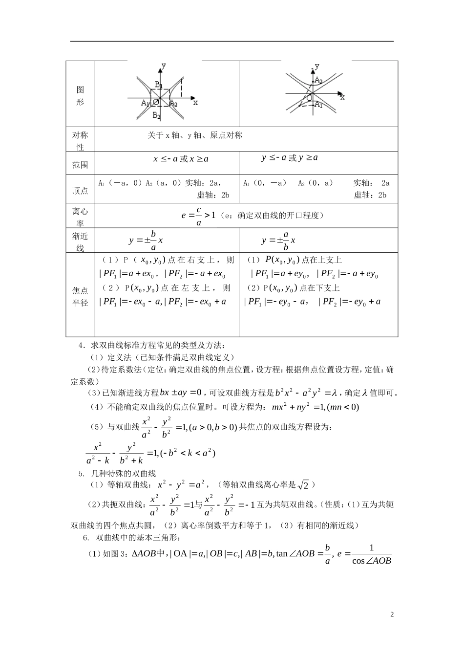 高中数学 第三章第3节双曲线知识精讲 理 北师大版选修2－1_第2页