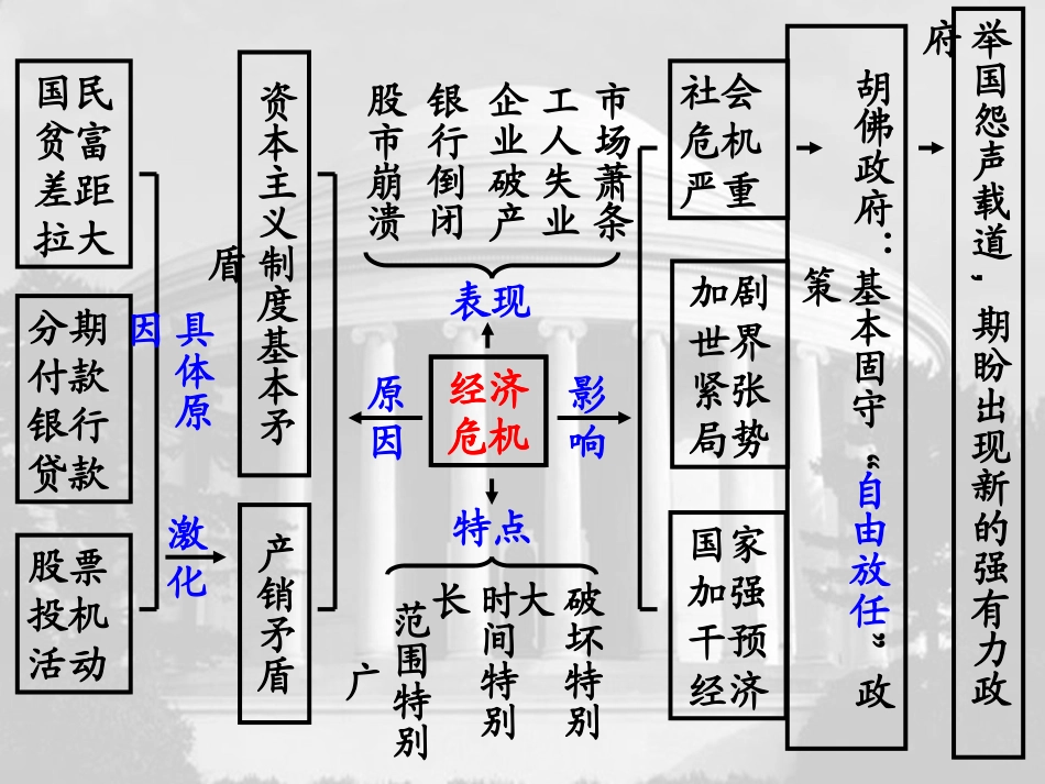 第18课罗斯福新政_第2页