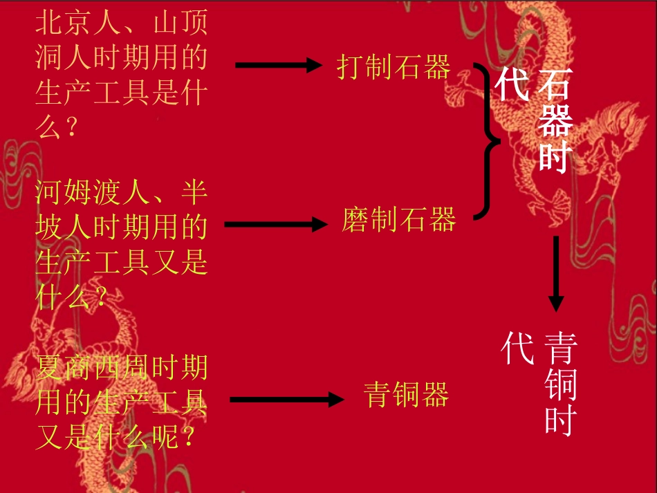 人教版七年级上第二单元第5课灿烂的青铜文明(共19张PPT)_第3页
