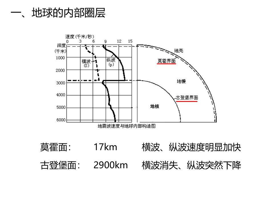 1.4地球的结构_第3页