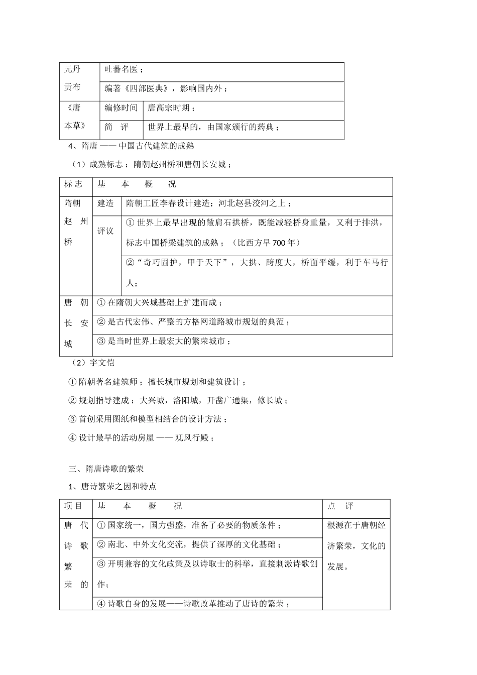 高考历史旧人教一轮复习隋唐（7）：隋唐时期文化的繁荣_第2页