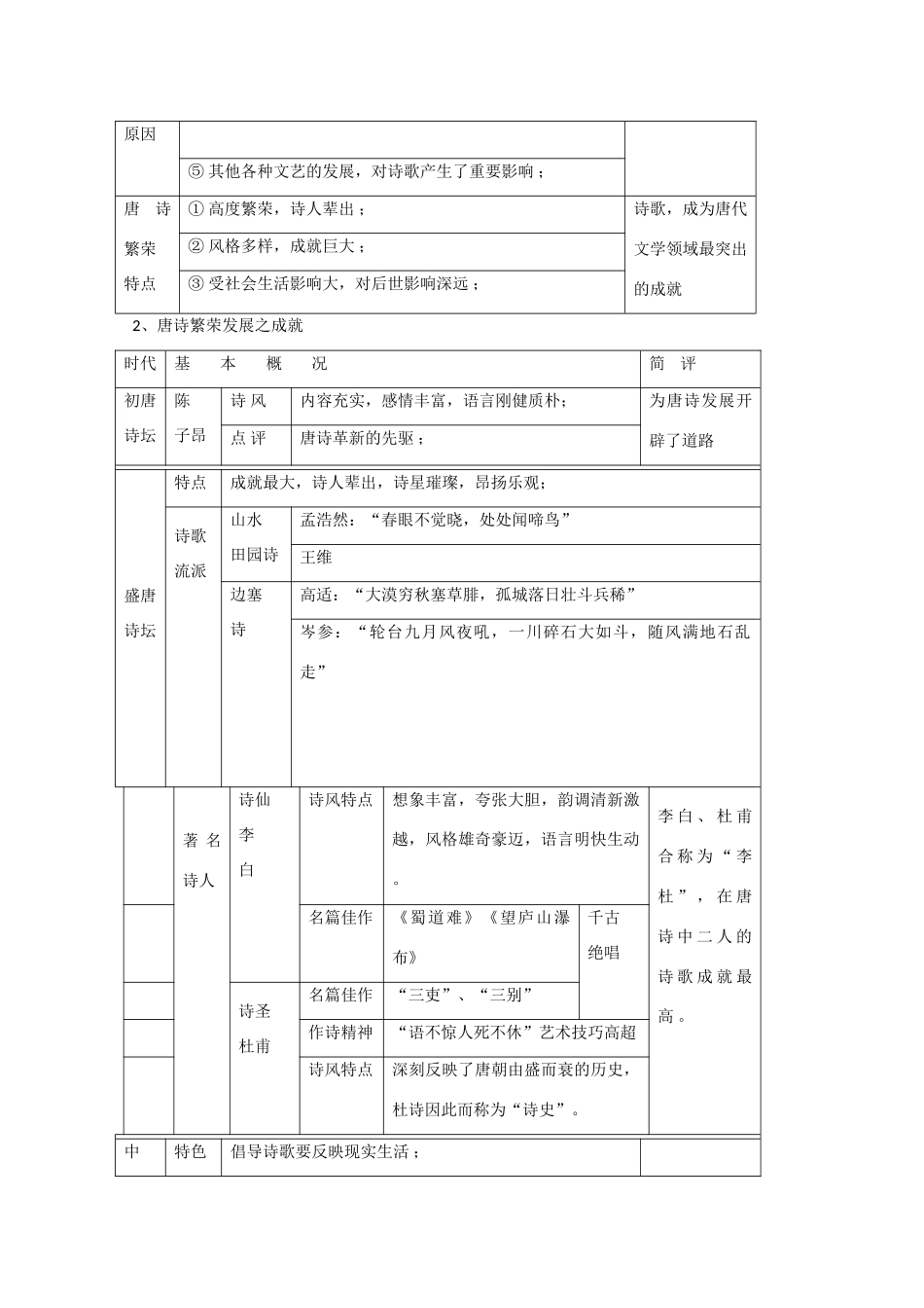 高考历史旧人教一轮复习隋唐（7）：隋唐时期文化的繁荣_第3页