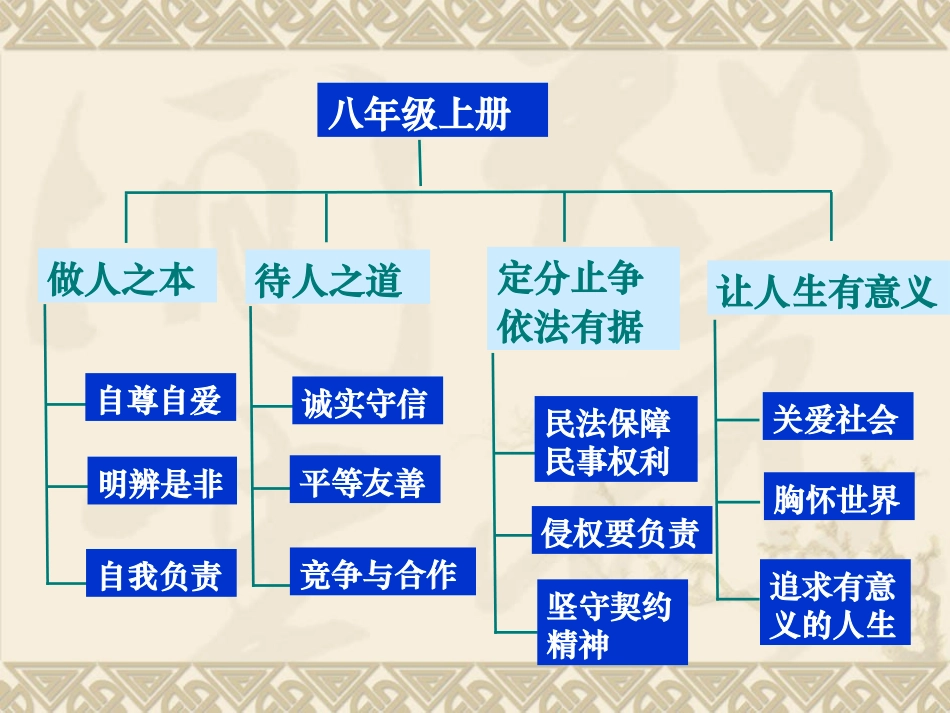 自尊自爱是健康的人格_第1页