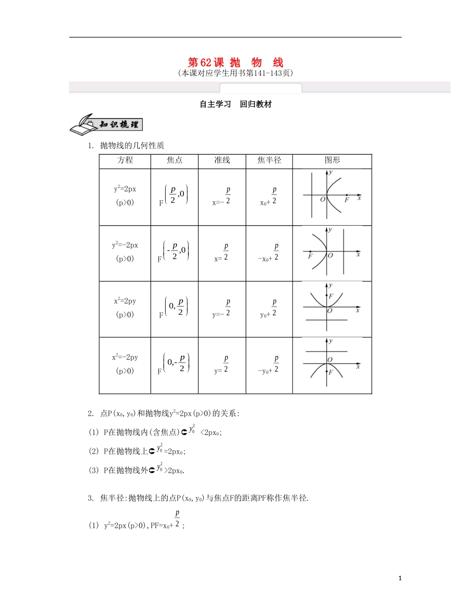 （江苏专用）高考数学大一轮复习 第十一章 第62课 抛物线自主学习-人教版高三全册数学试题_第1页