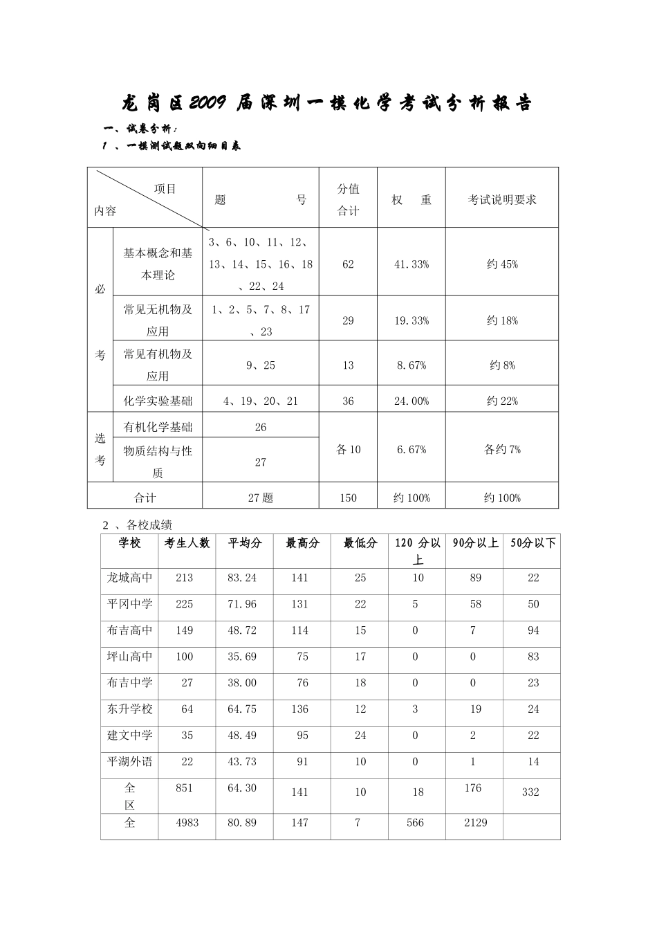 广东省龙岗区教研室对深圳一模化学试卷及学生答题情况的报告_第1页