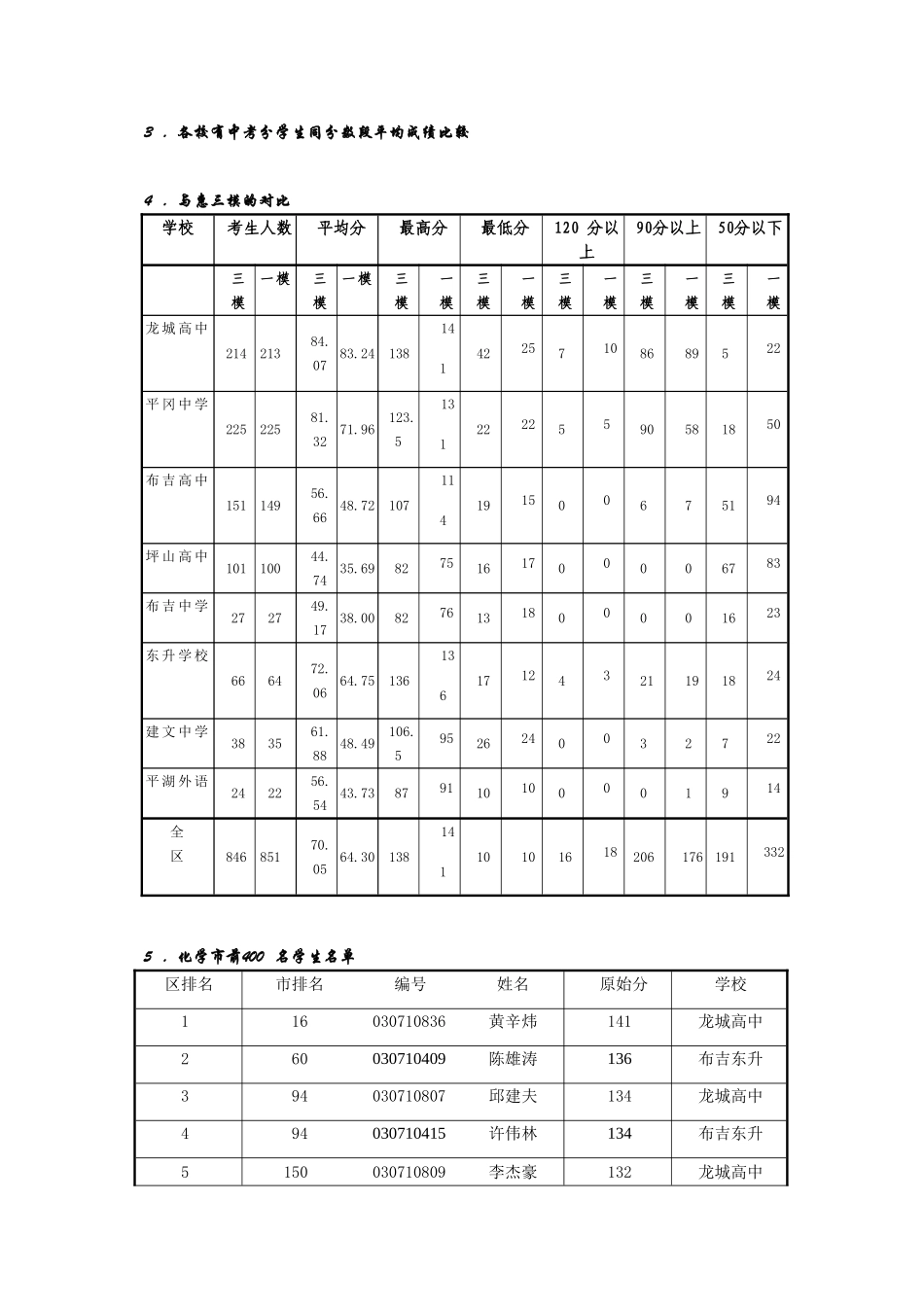 广东省龙岗区教研室对深圳一模化学试卷及学生答题情况的报告_第3页