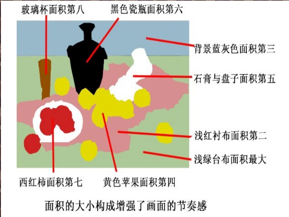 第三课水粉画-(2)_第3页
