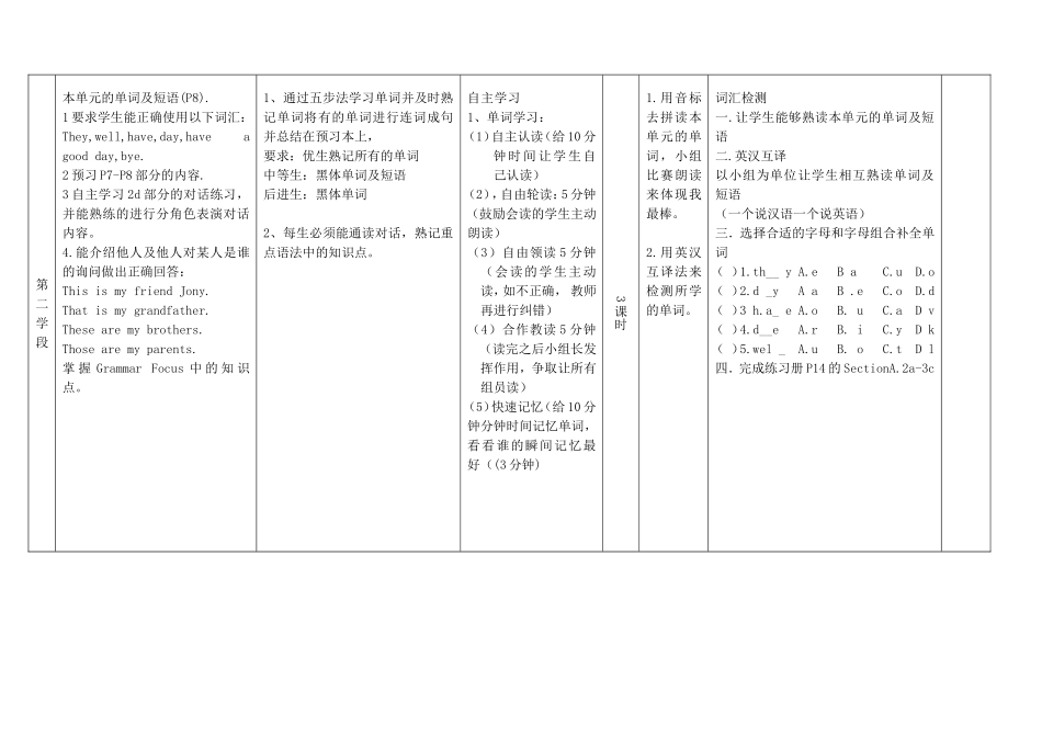 七年级英语unit2_第2页