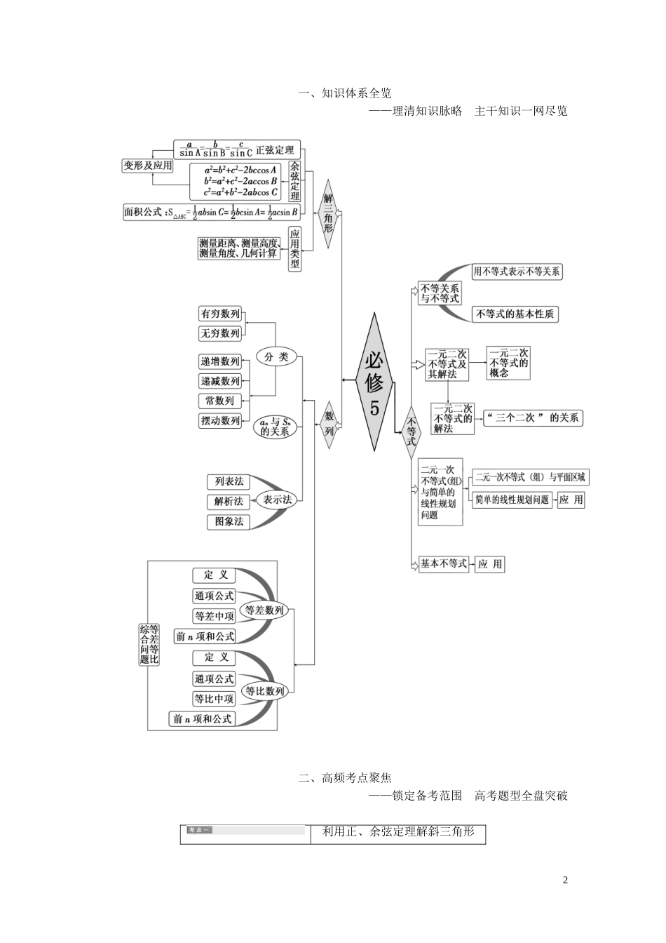 高中数学 第2部分 模块复习精要 新人教A版必修5-新人教A版高二必修5数学试题_第2页