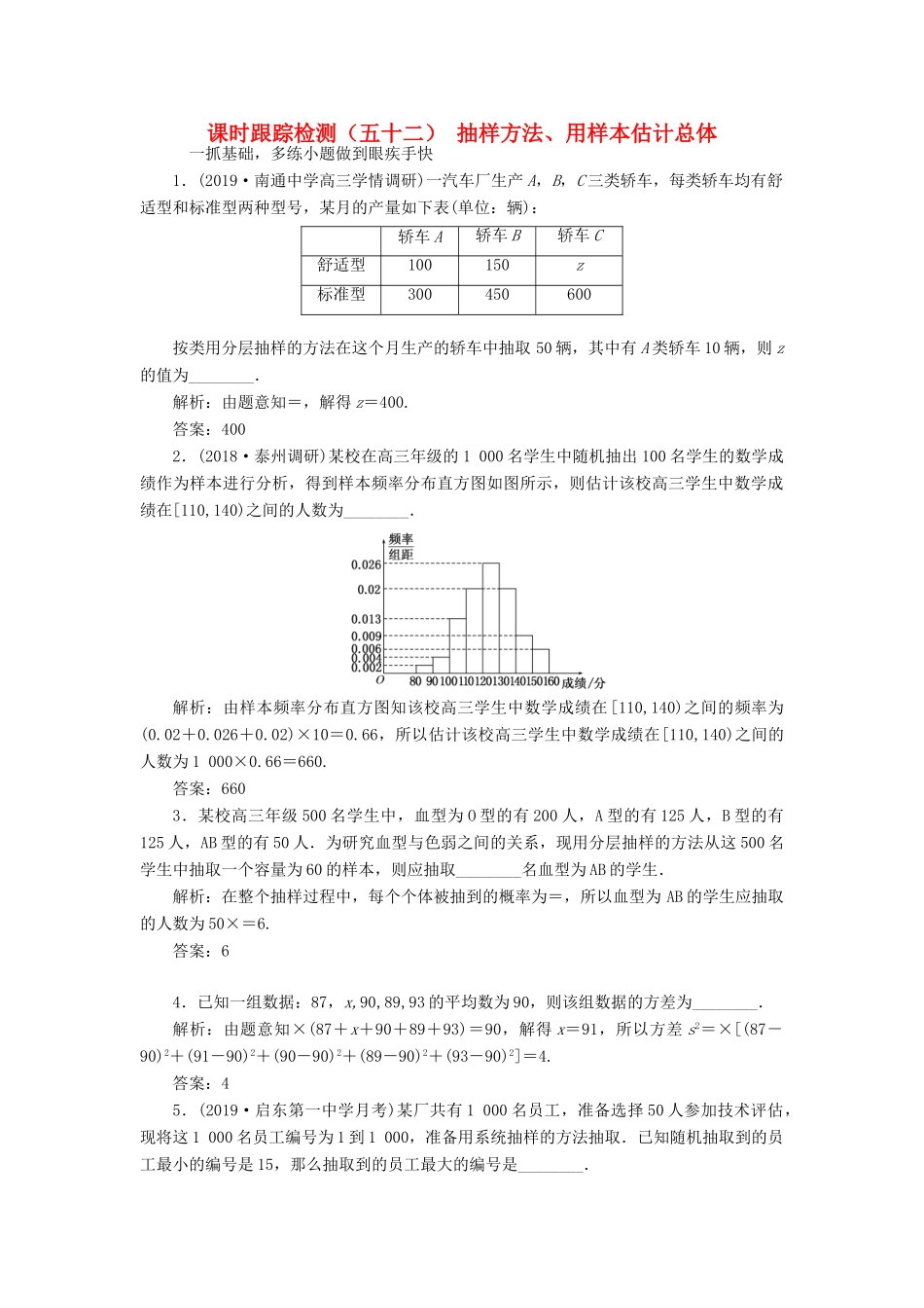 （江苏专版）高考数学一轮复习 课时跟踪检测（五十二）抽样方法、用样本估计总体 文（含解析）苏教版-苏教版高三全册数学试题_第1页