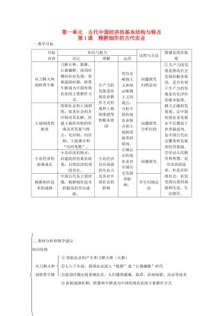 高中历史 《精耕细作的古代农业》知识点分解与习题 新人教版必修2