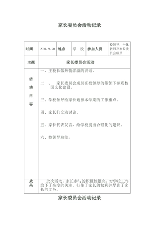 家长委员会活动记录[1]