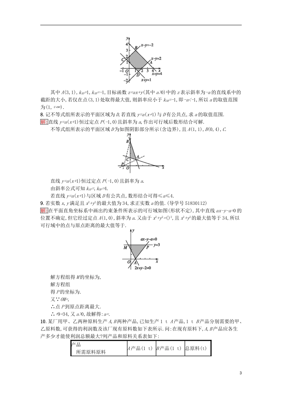高中数学 第3章 不等式 15 简单的线性规划问题课时训练 苏教版必修5-苏教版高二必修5数学试题_第3页