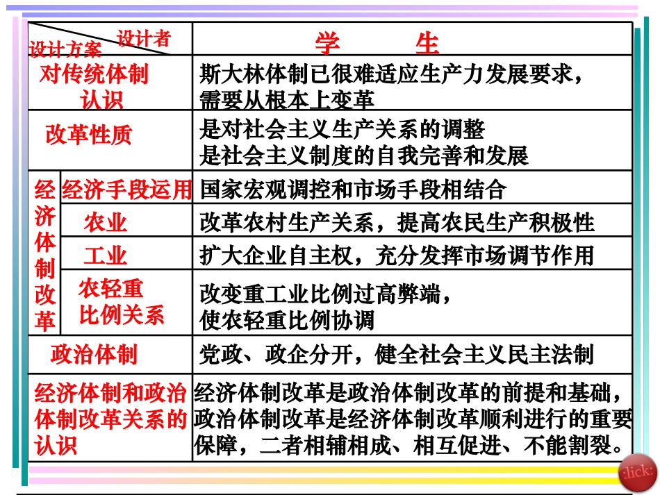 苏联的经济改革_第3页