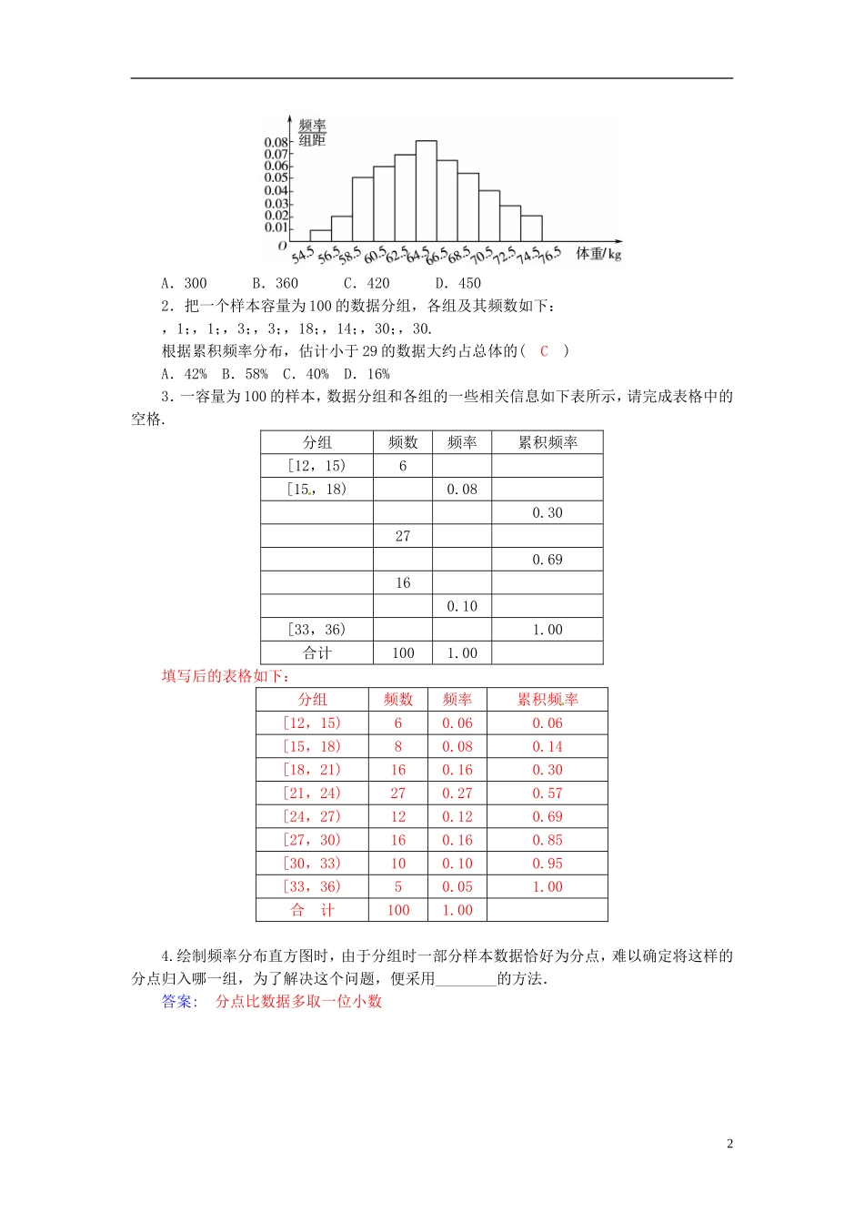 高中数学 2.2.2用样本的频率分布估计总体分布（二）练习案 新人教A版必修3-新人教A版高二必修3数学试题_第2页