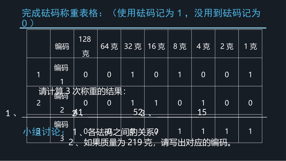 1.2-信息与数字化_第2页