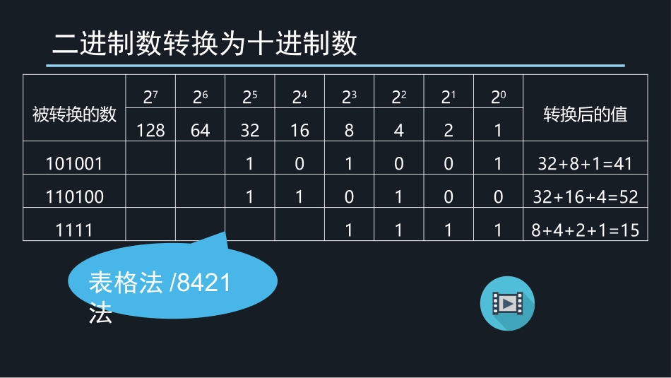1.2-信息与数字化_第3页