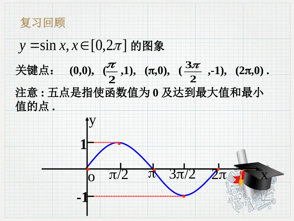 探究与发现利用单位圆中的三角函数线研究正弦函数、余弦函数的性质-(2)_第3页