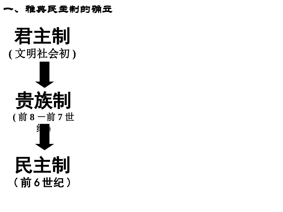 雅典城邦的民主政治(比赛)_第2页