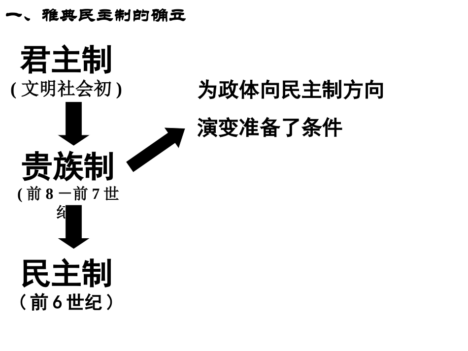 雅典城邦的民主政治(比赛)_第3页