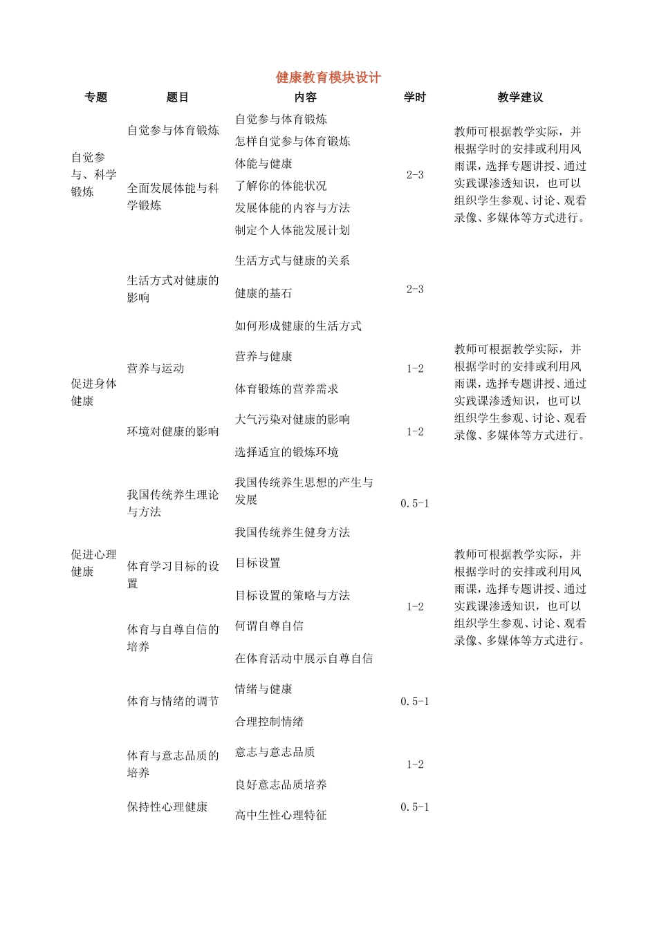参考资料1：健康教育模块设计_第1页