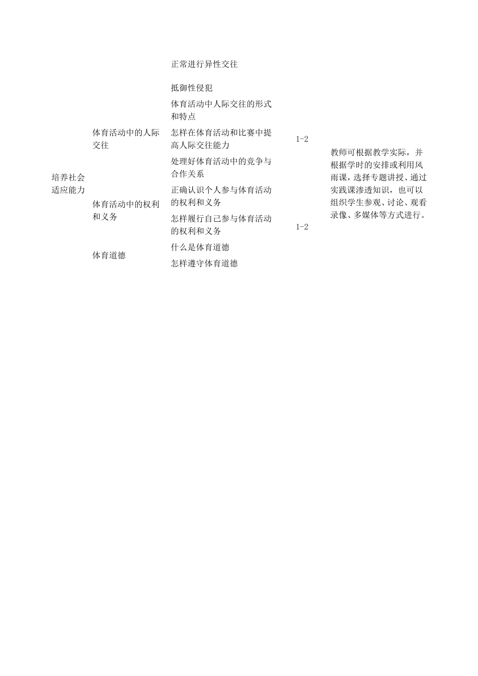 参考资料1：健康教育模块设计_第2页