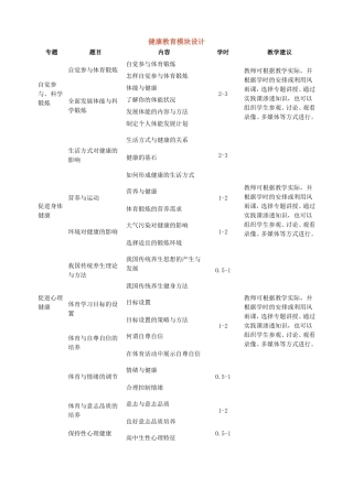 参考资料1：健康教育模块设计
