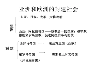 第二单元-亚洲和欧洲的封建社会