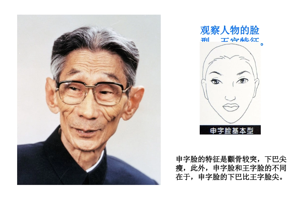 《有特点的人脸》课件1_第3页
