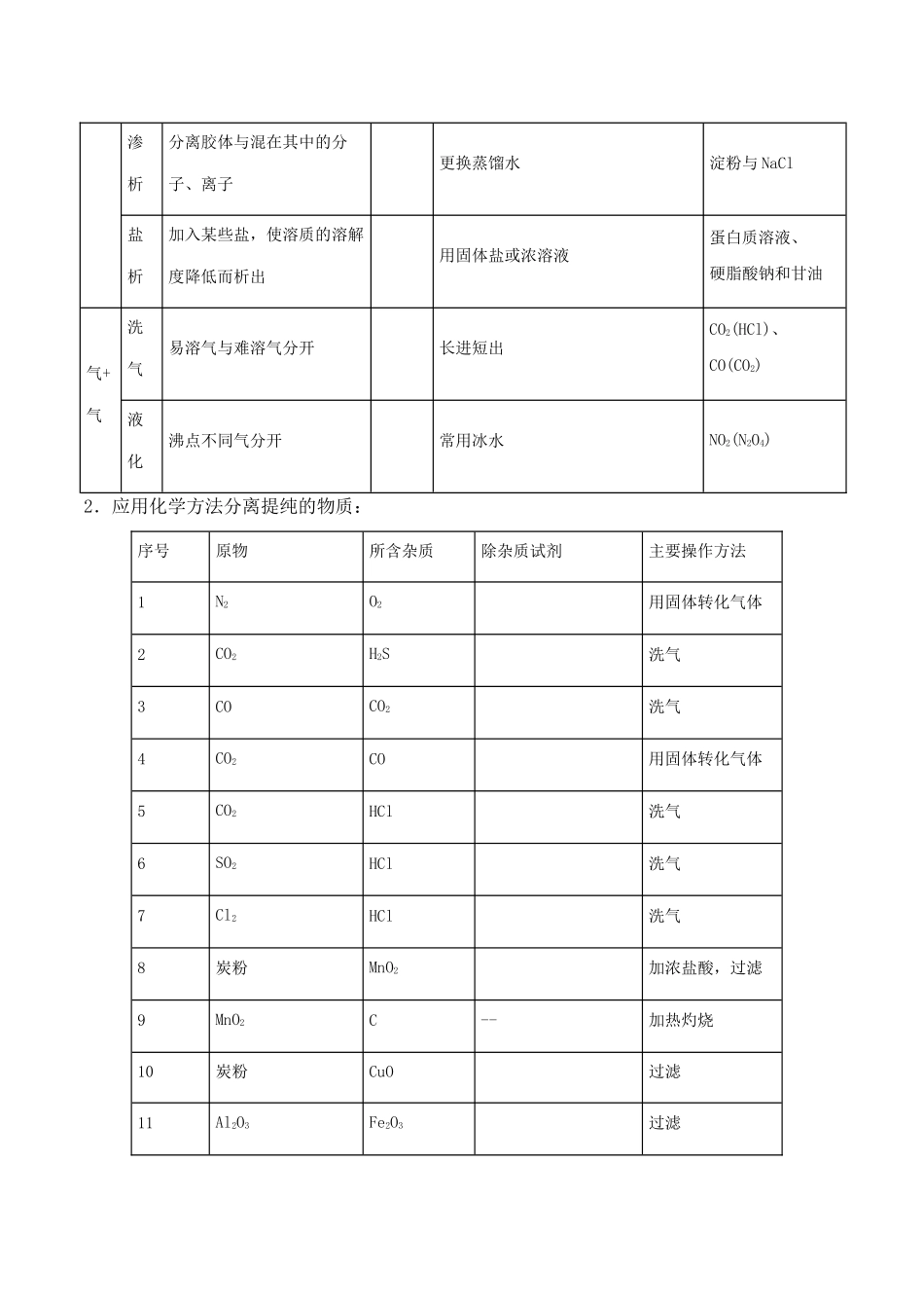 高中化学 最易错考点系列 考点1 物质的分离、提纯和除杂 新人教版必修1-新人教版高一必修1化学试题_第2页