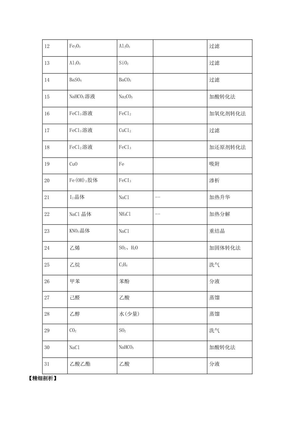 高中化学 最易错考点系列 考点1 物质的分离、提纯和除杂 新人教版必修1-新人教版高一必修1化学试题_第3页