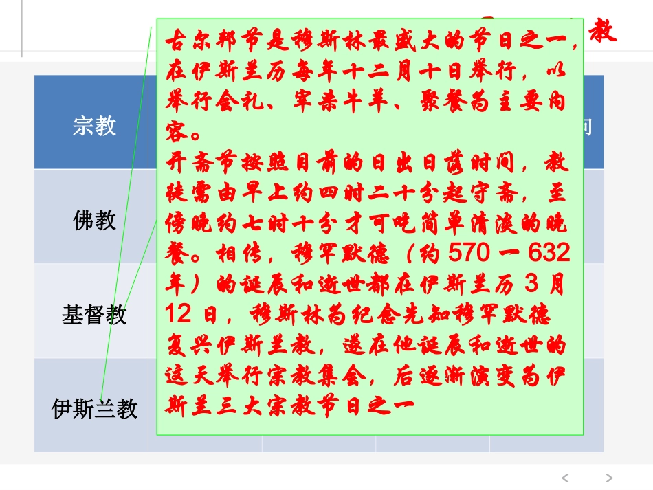 九上8-9古代科技与思想文化_第3页