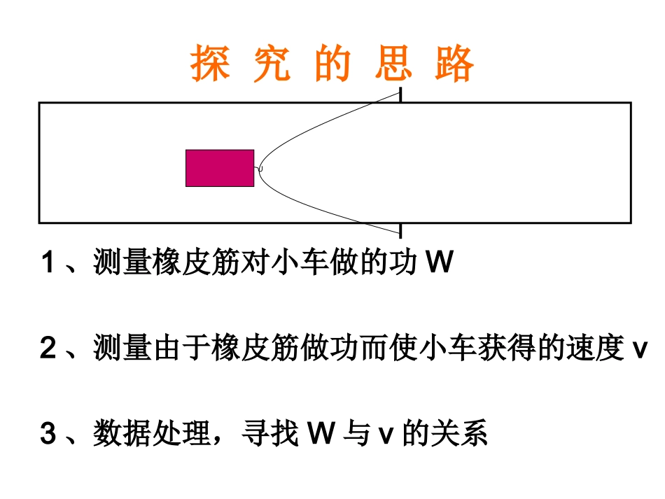 探究功与物体速度变化的关系课件_第3页