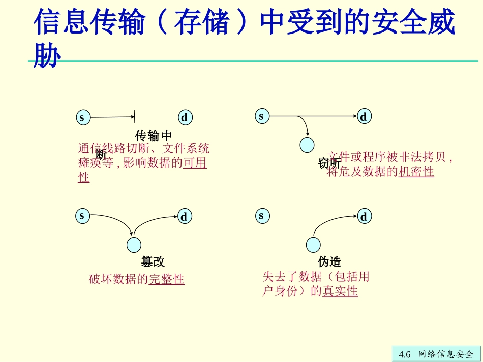第4章46网络信息安全_第3页