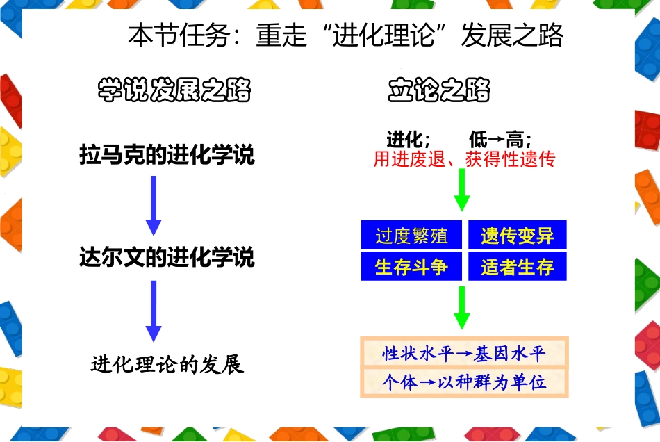 现代达尔文主义_第2页