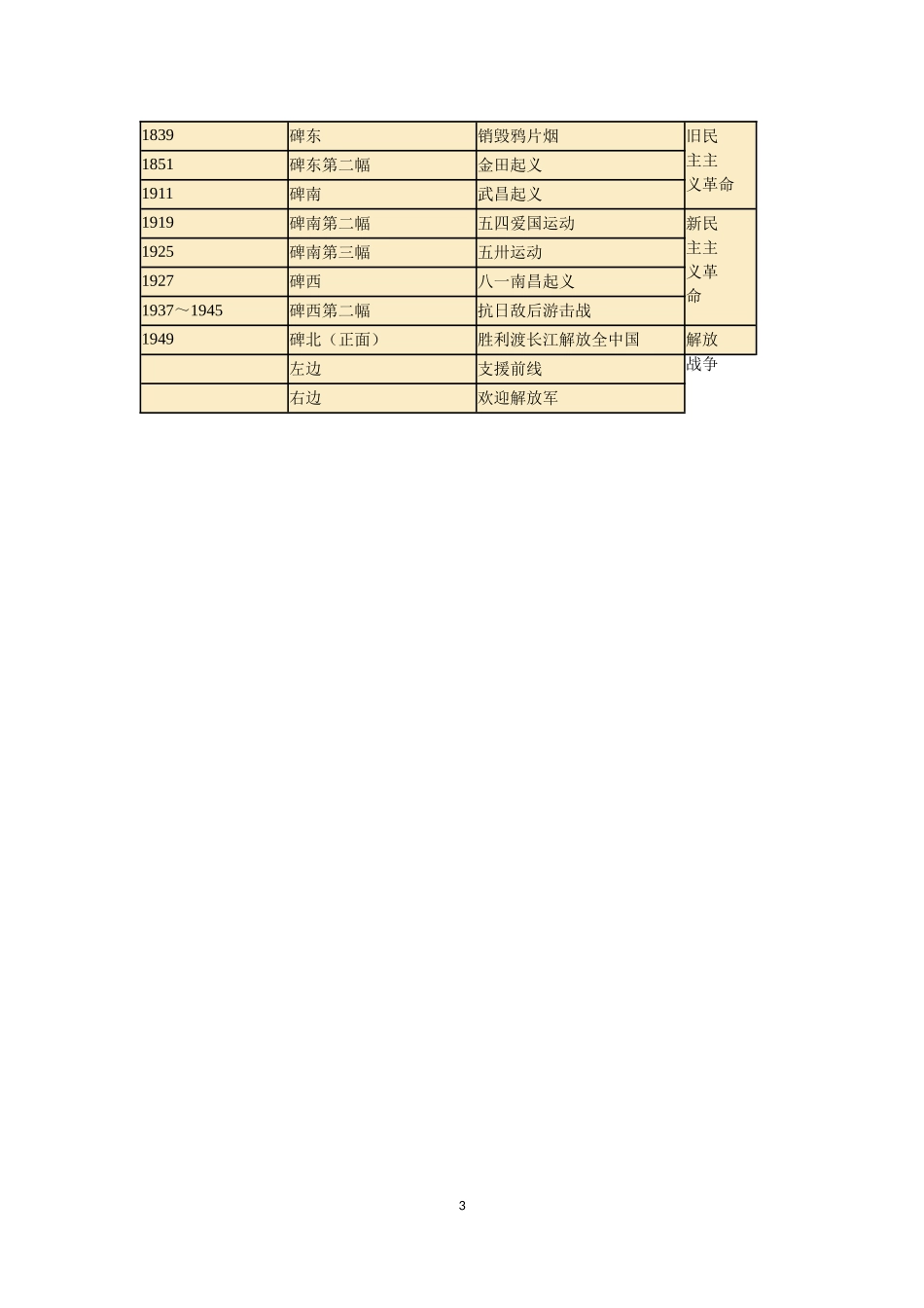 9人民英雄永垂不朽——瞻仰首都人民英雄纪念碑_第3页