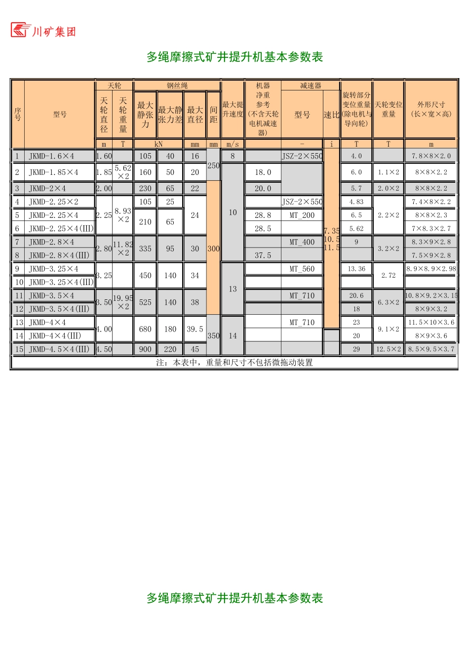 多绳摩擦式矿井提升机基本参数表_第1页